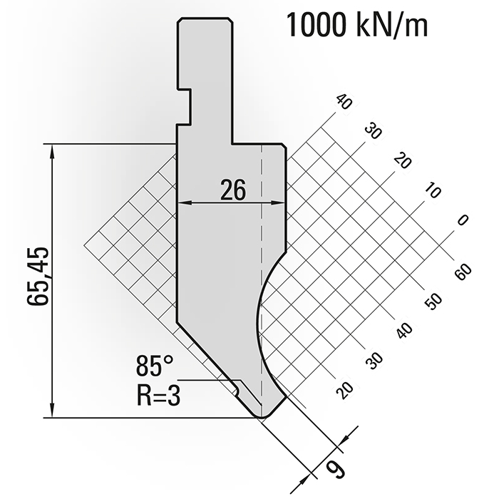 Amada System Tools