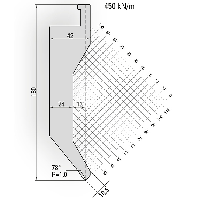 LVD System Tools