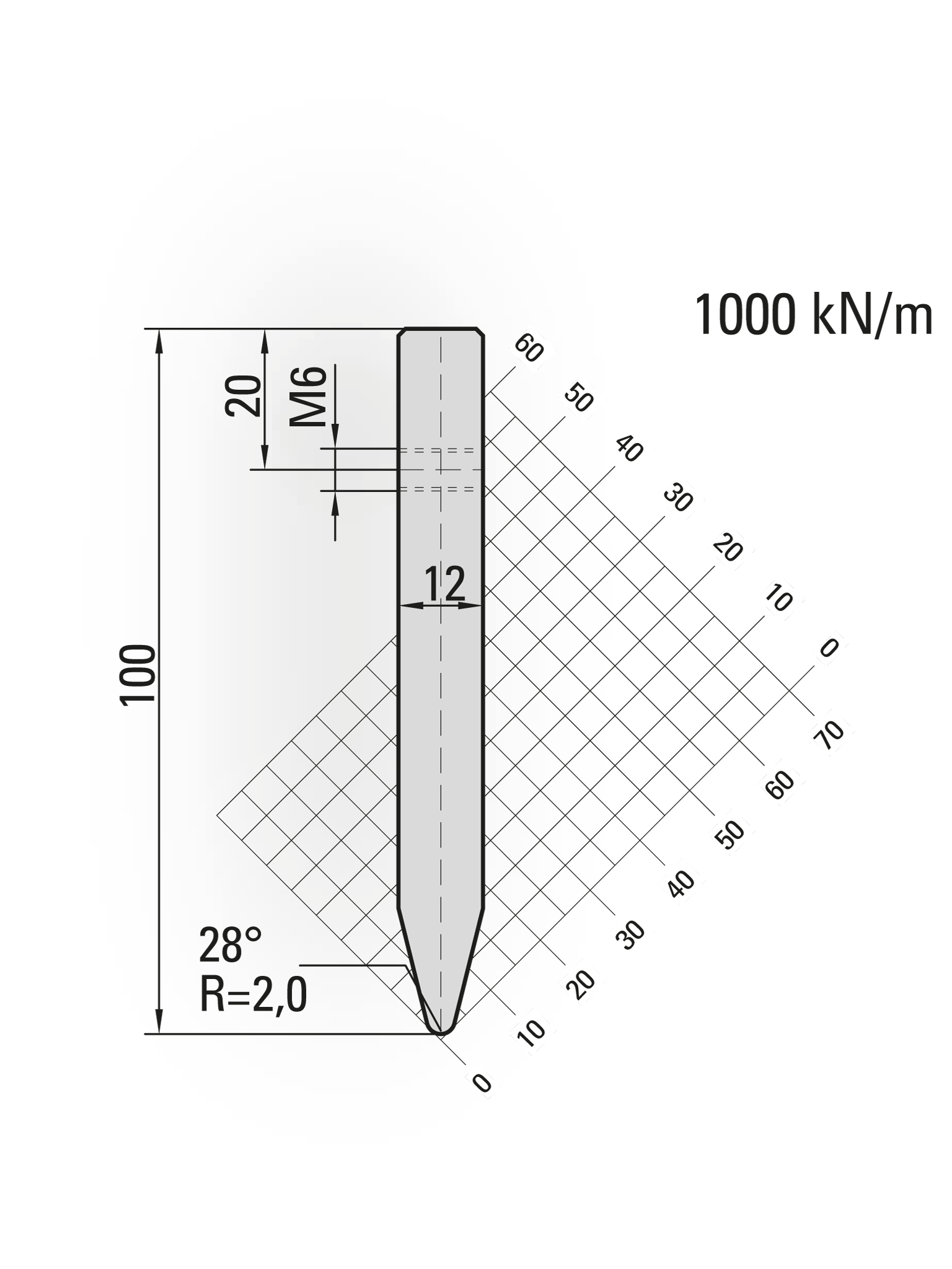 press brake blades for holder