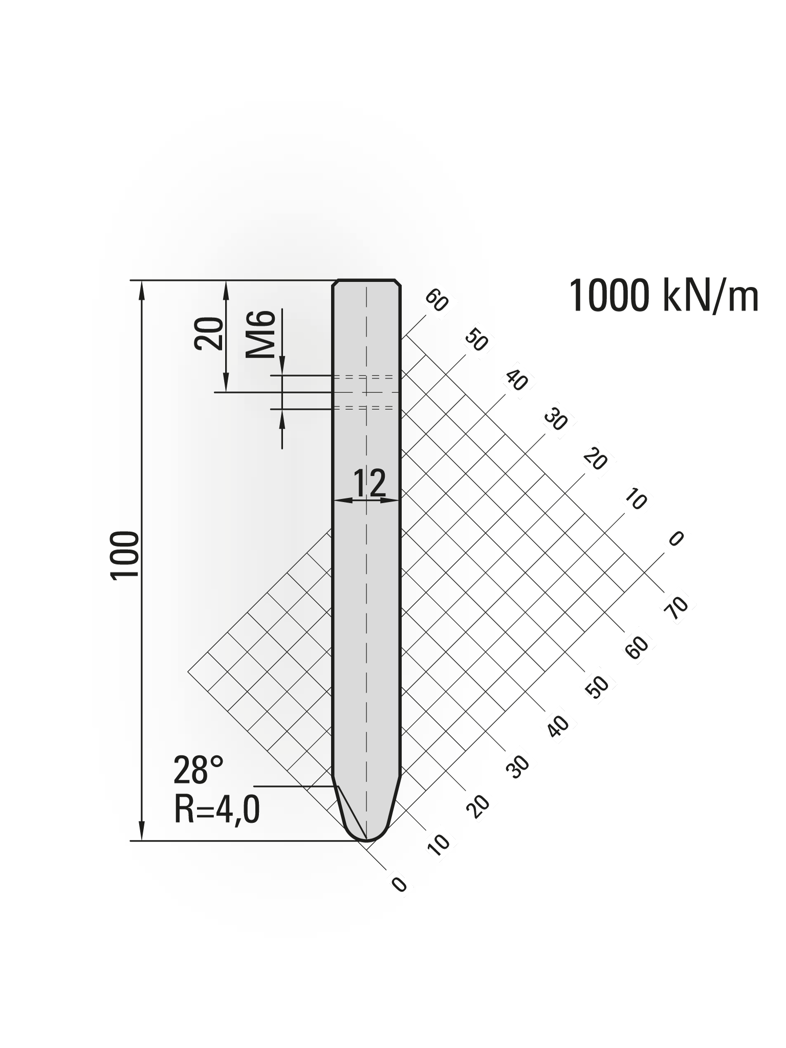 press brake blades for holder