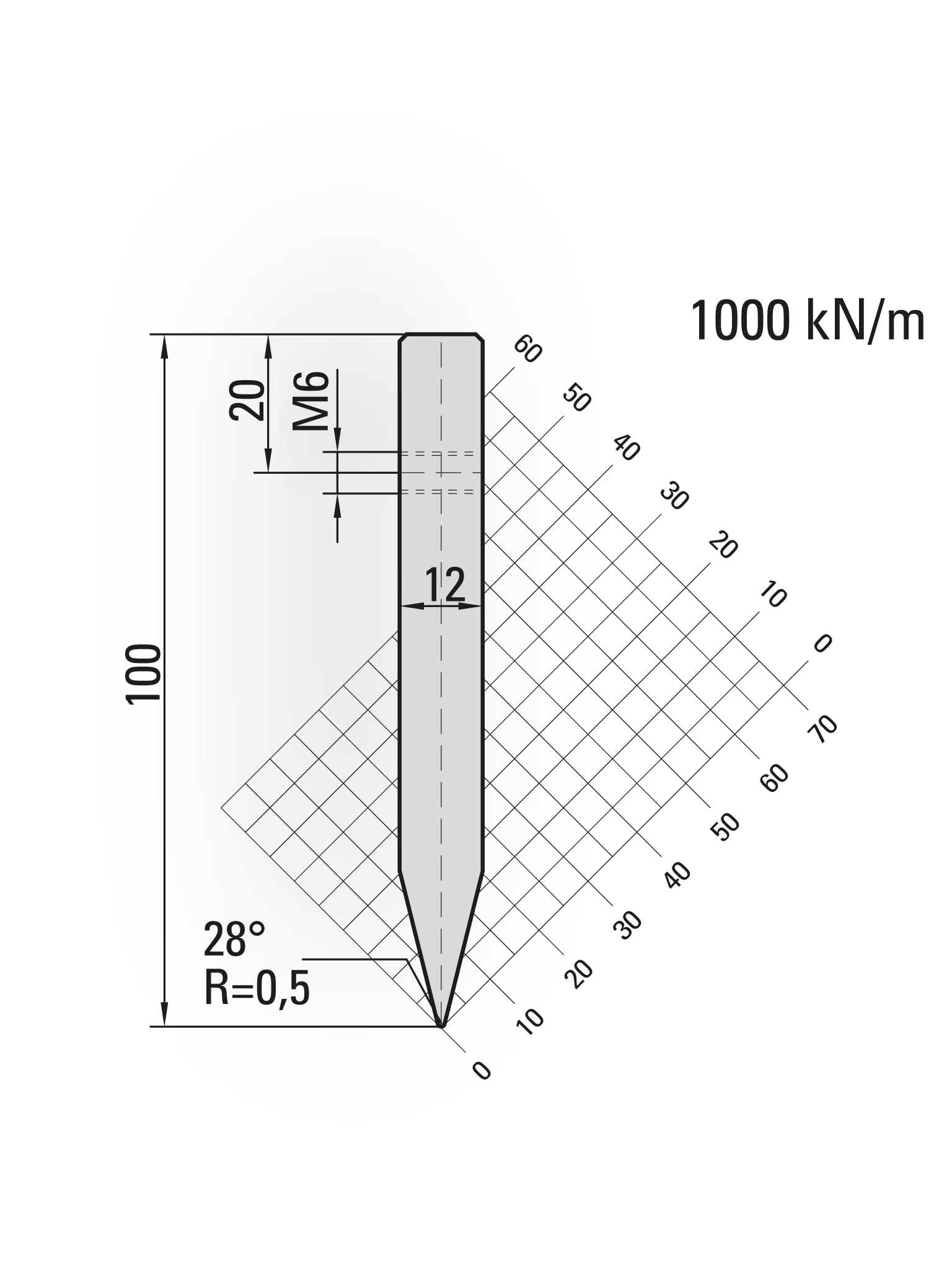 press brake blades for holder